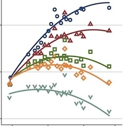 It’s impossible for something to grow exponentially forever[1]. The skill in trend spotting is to know where you are on the sigmoid curve: Speaking 